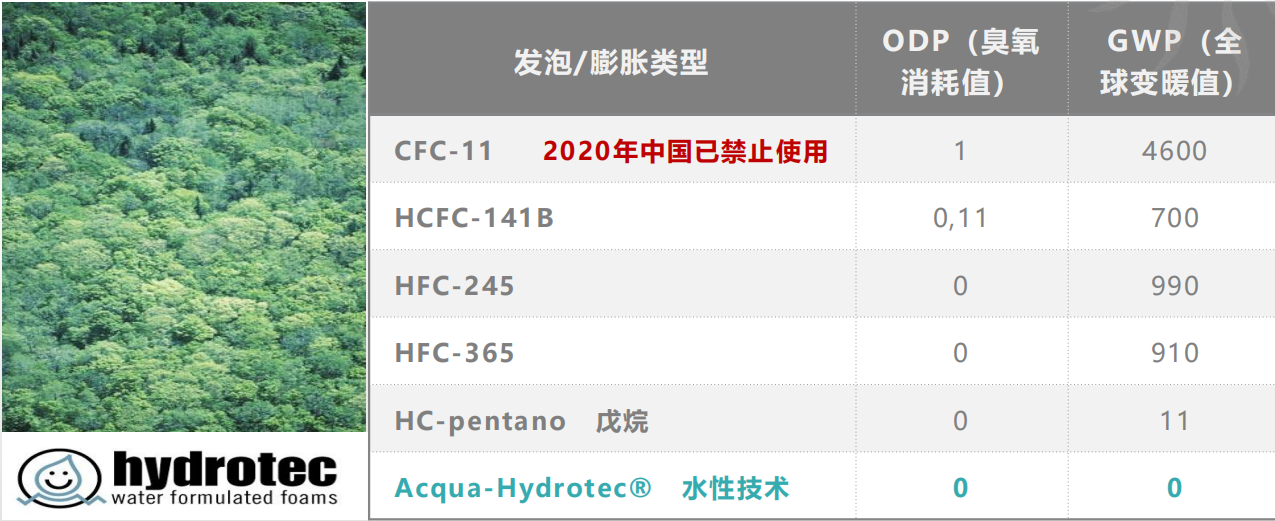 注意啦！这类产品将禁止生产→